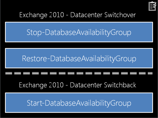 Datacenter Swtichover Tool