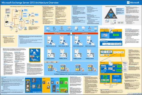 ExchangeArchitecture